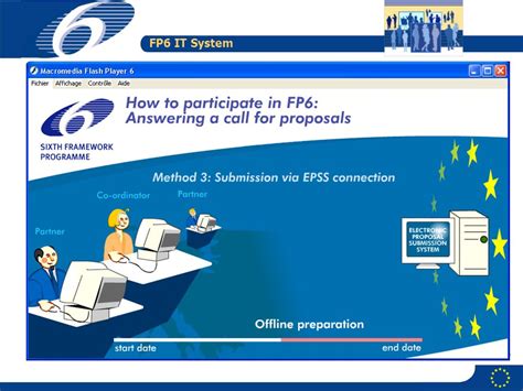 FP6 IT System 1 ELECTRONIC PROPOSAL SUBMISSION SYSTEM. - ppt download