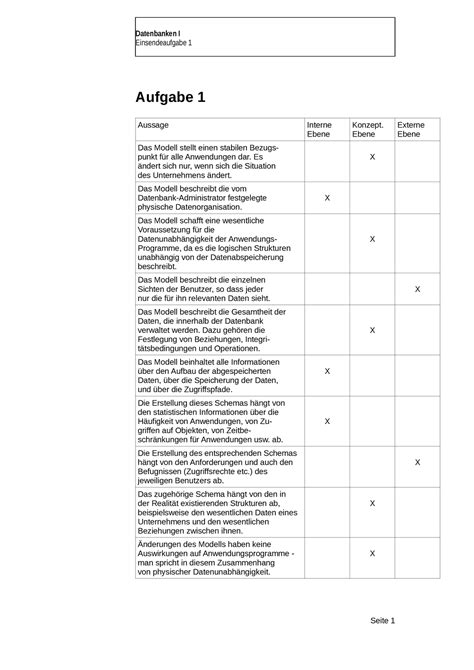 Ea So Se Einsendeaufgabe L Sungsvorschl Ge Datenbanken I