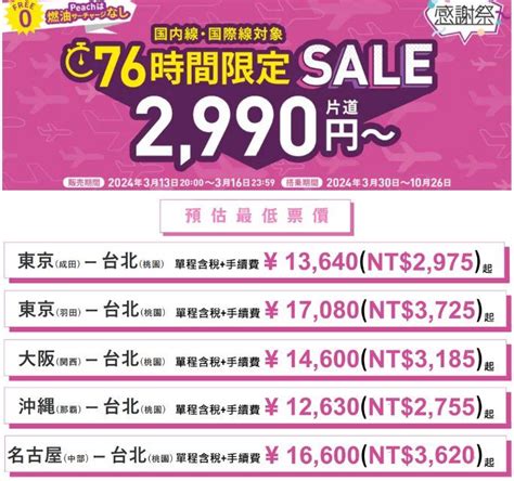 19點開搶！樂桃返台機票2755元起 鏡週刊 Mirror Media