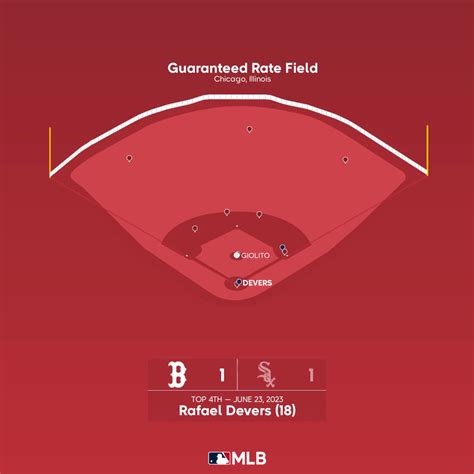 Home Run Report On Twitter ⚾rafael Devers Hr 18 62323 Cws ⬆️