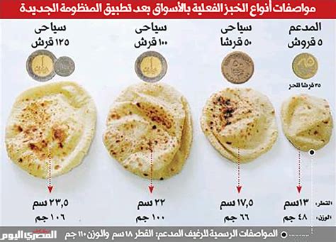 رغيف العيش كام سعر ارتفاع سعر رغيف العيش السعرات الحرارية في رغيف