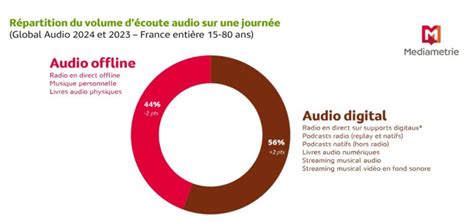 Laudio Et Plus Pr Cis Ment La Radio Toujours Pl Biscit Par Les