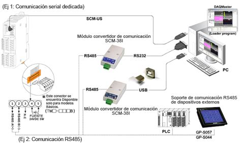 Módulo convertidor serial USB RS485 convertible