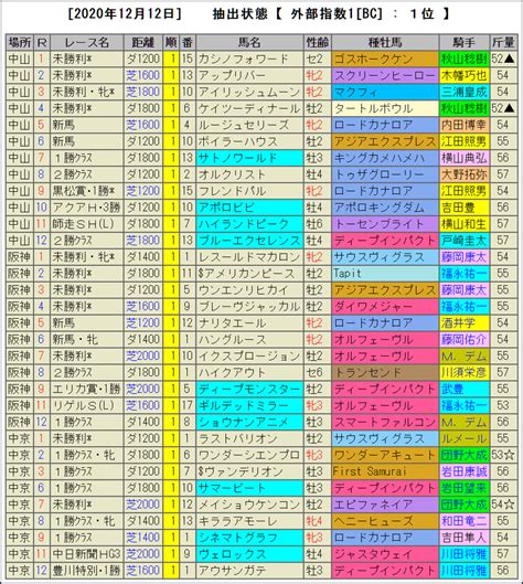 中日新聞杯の血統指数 血統指数bc Index 2020