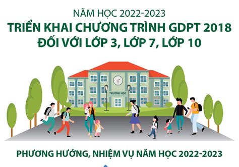 Triển khai Chương trình giáo dục phổ thông 2018 đối với lớp 3 lớp 7