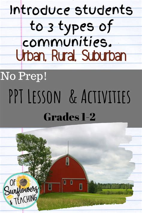 Introduction To Communities Ppt Urban Rural And Suburban Teaching