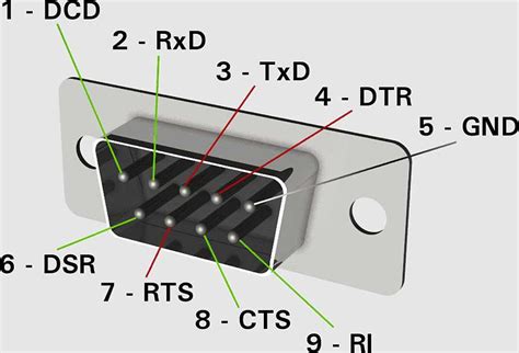 Rs485 Cable Pinout Rj45 Everything You Need To Know