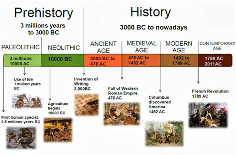 primary colours  prehistory   middle ages