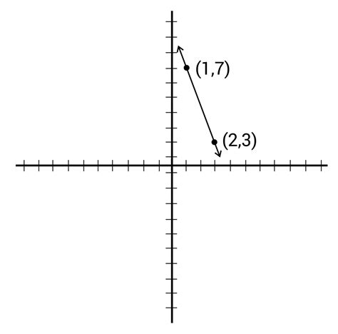 Point Slope Form Graph