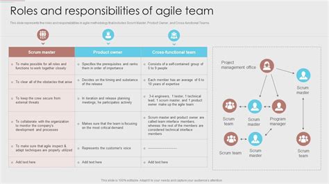 Roles And Responsibilities Of Agile Team Agile Development Methodology Ppt Powerpoint