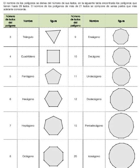 Nombres De Poligonos Regulares Los Poligonos Y Su Clasificacion Ppt