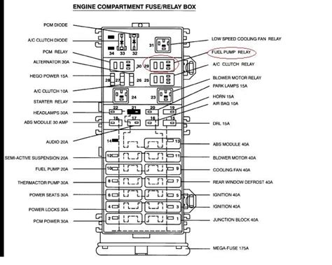 2001 Ford Taurus Fuse Box Location