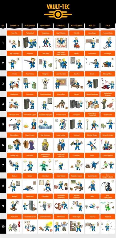 Fallout 4 Perk Chart: All Perks Explained