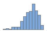 Interpretar Los Resultados Clave Para La Gr Fica De Simetr A Minitab