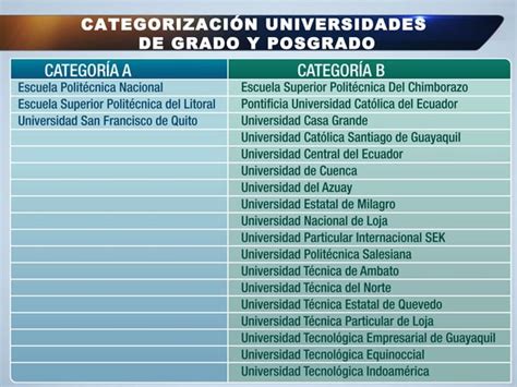 Enlace Ciudadano Nro 350 tema evaluación universidades PPT