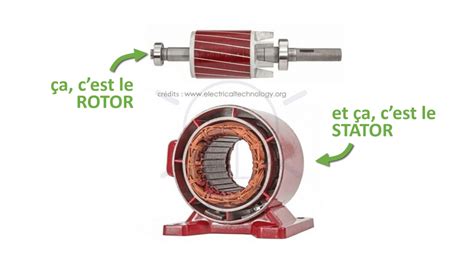 Le moteur asynchrone est il le moteur du futur Oui et voilà la preuve