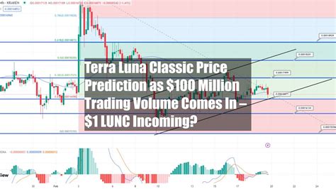 Terra Luna Classic Price Prediction As Million Trading Volume