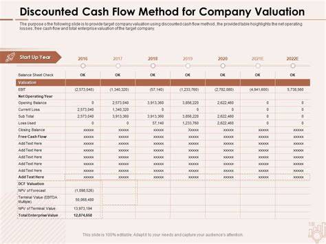 Discounted Cash Flow Method For Company Valuation Balance Ppt Powerpoint Presentation Ideas