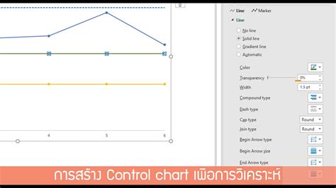 Excel การสร้างกราฟควบคุม Control Chart แผนภูมิกราฟเส้น Trang Thông Tin Tổng Hợp 1 Việt Nam