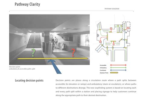 MBTA System-Wide Wayfinding Signage System - BIA.studio