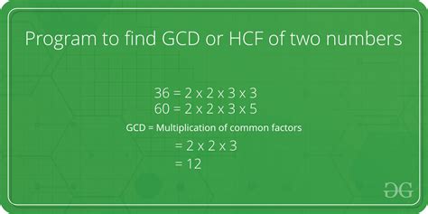 Gcd Greatest Common Divisor Practice Problems For Competitive