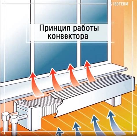 Керамический конвектор: принцип работы, виды, критерии выбора