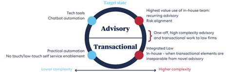 How to Transform Contracting with a Holistic Strategy