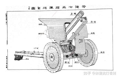 抗战时期国军编制与装备—步兵炮 知乎