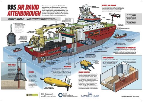 The Ship That The Public Wanted To Call Boaty Mcboatface They Were Over Ruled By The Unfunny Uk