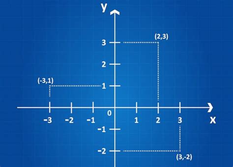 Plano Cartesiano Red Edukt