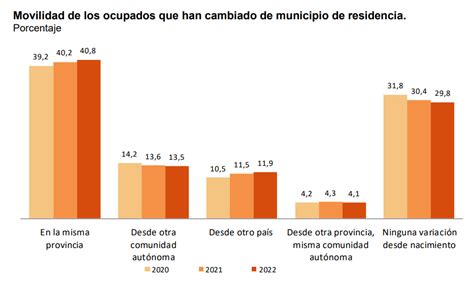 Movilidad Geogr Fica Laboral Traslados Y Desplazamientos Laboral