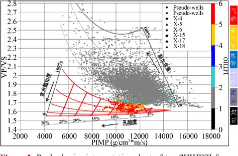 Figure From Application Of Seismic Reservoir Prediction Techniquesto