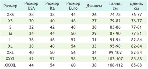 Мужские Размеры Картинки – Telegraph