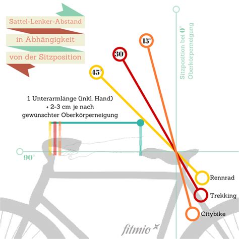 Mein Fahrrad Richtig Einstellen Vom Sattel Bis Zum Lenker