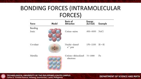 Solution Unit Intermolecular Forces Of Attraction Studypool