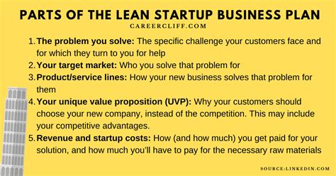 Traditional Business Plan Vs Lean Startup Plan Tips To Write