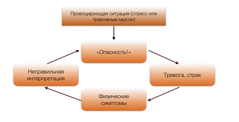 Паническая атака: что это такое и как с этим справиться? — Юлия Гридасова