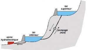 Comprendre L Lectricit Me Partie T Moignagefiscal