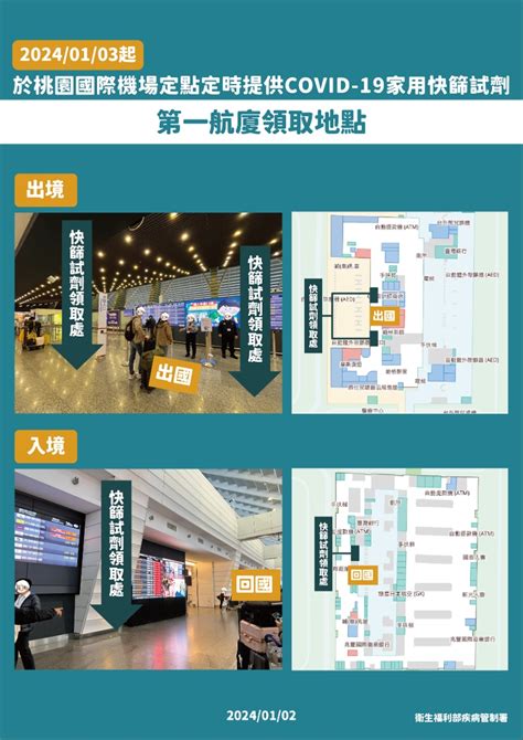 新冠確診、死亡數雙創新高！13起桃機提供每人1盒免費快篩 健康遠見