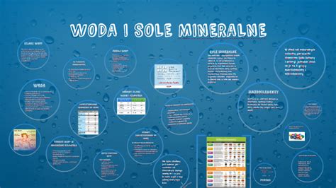 Woda I Sole Mineralne By Jessica Foit On Prezi