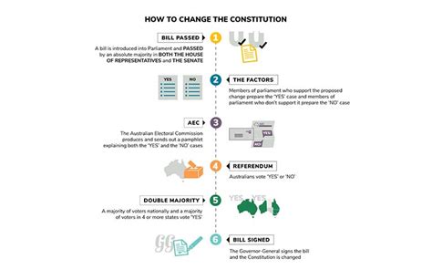 Process of a referendum explained - News Of The Area