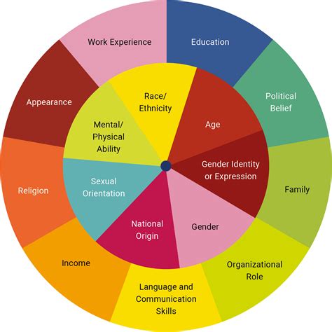 Inclusive School Culture – All means all! – OpenTextbook for diversity