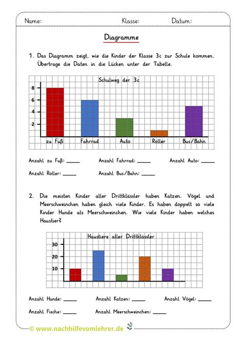 Klasse Mathematik Diagramme Lesen Und Zeichnen Kostenloses