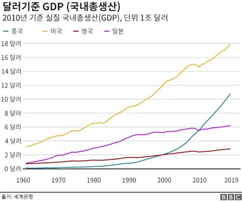 중국 경제 신화는 어떻게 이뤄졌을까 Bbc News 코리아