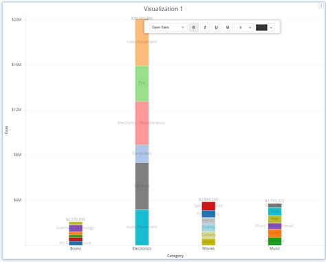 Display Totals And Subtotals On Stacked Bar Charts