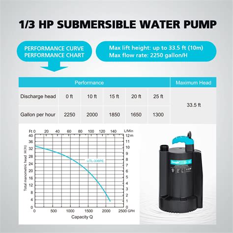 BOMGIE 1 3 HP Automatic Water Pump 2250GPH Submersible Utility Pump