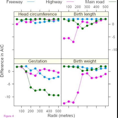 Pollution Free Cities: Proximity to Traffic Air Pollution and Birth ...