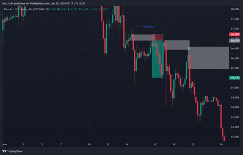 Bitstamp Btcusd Chart Image By Sam Fx Tradingview