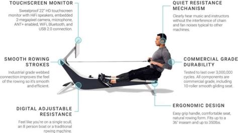 Hydrow rowing machine | WordlessTech