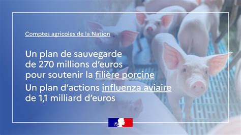 Marc Fesneau On Twitter Crises Conjoncturelles Climatiques